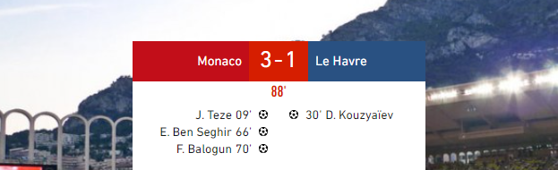 Monaco vs LeHavre : Victoire logique et méritée